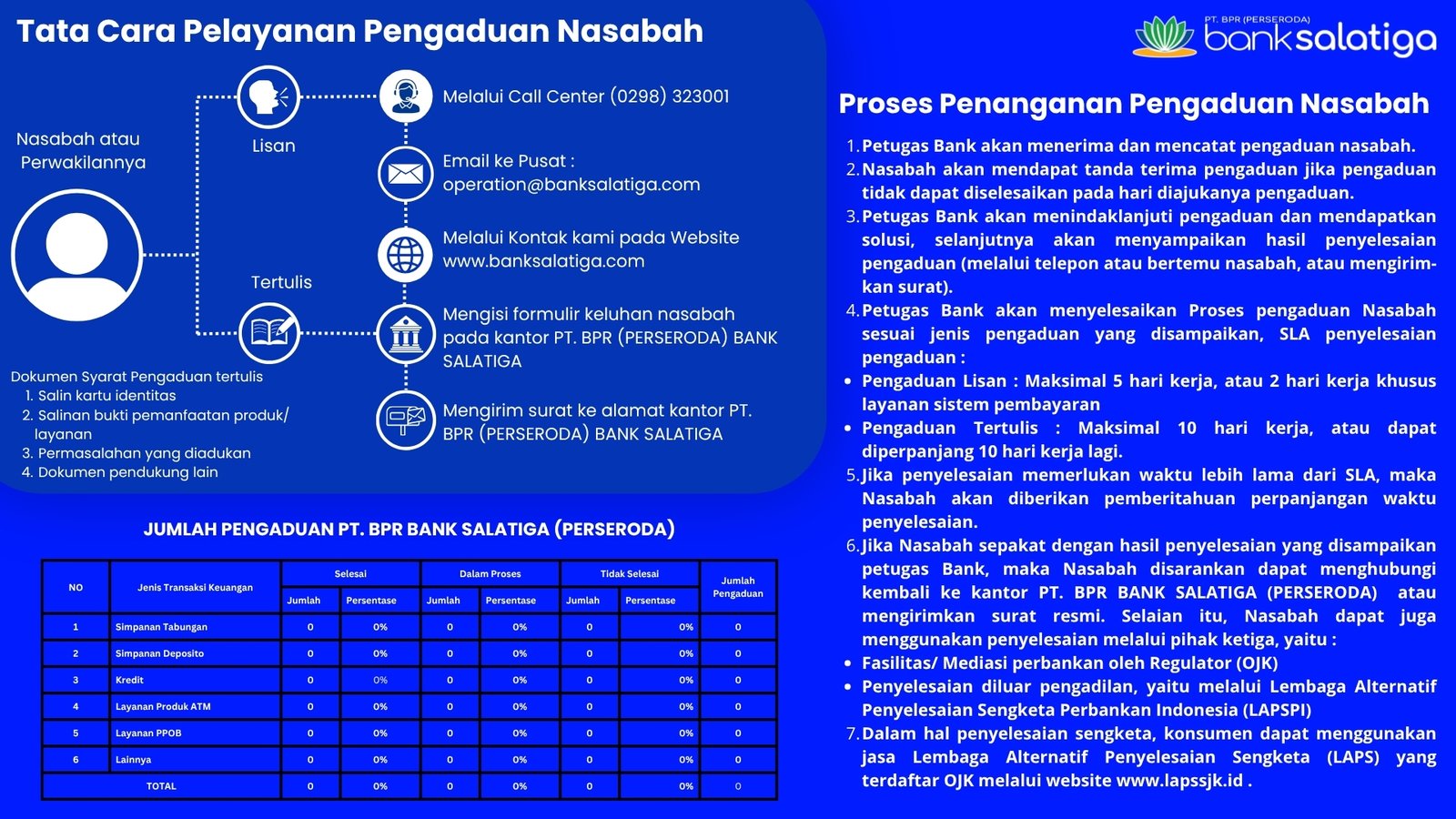 PENGADUAN NASABAH